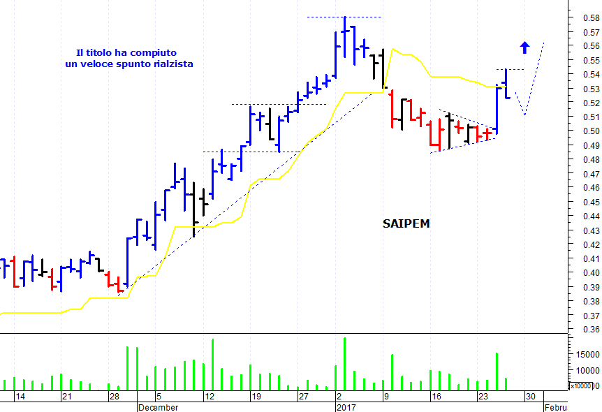 SAIPEM-841239.jpg