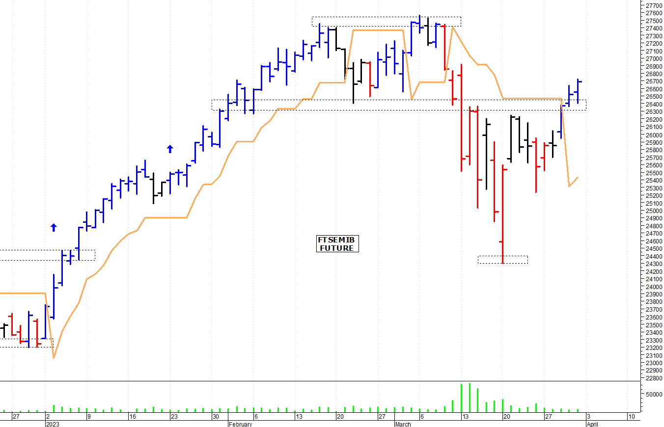 Ftse Mib Future Spunti Operativi Per Luned Aprile Milanofinanza News