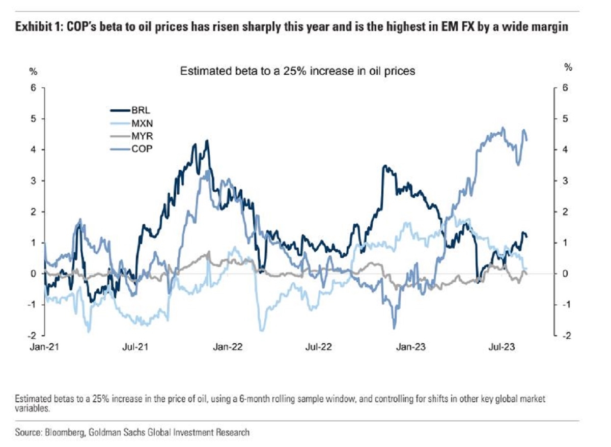 Goldman Sachs Dove Guadagnare Nel Mercato Forex MilanoFinanza News