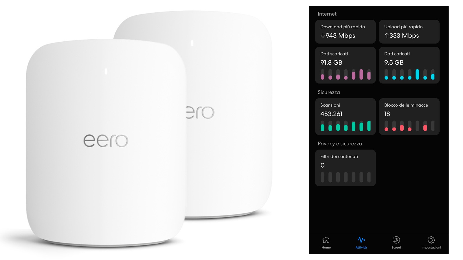 Prova Amazon Eero Max Un Router Wi Fi Con Sicurezza A Prova Di