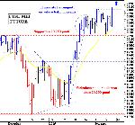 FtseMib future: spunti operativi per venerdì 13 febbraio