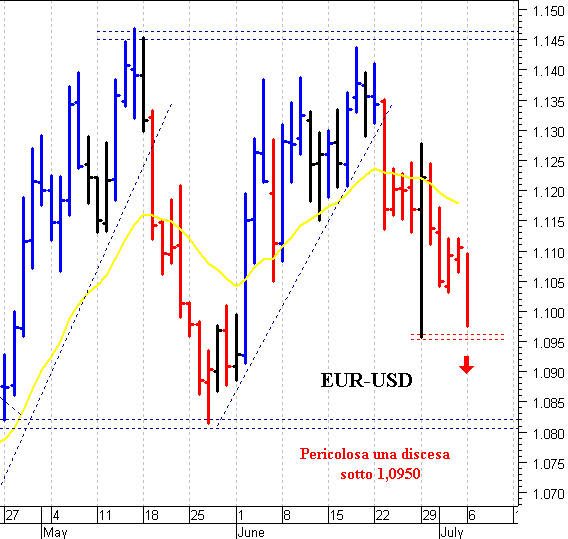 Come operare nel mercato forex