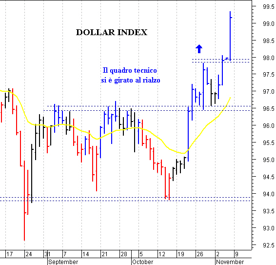 dollar-index-272441.jpg