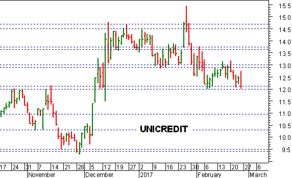 chiave unicredit chiave unicredit