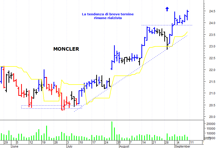moncler finanza moncler finanza