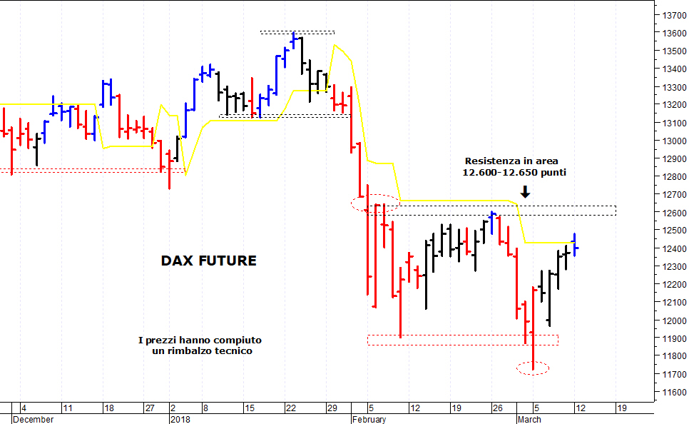 Tendenza trading opzioni binarie Tendenza trading opzioni binarie