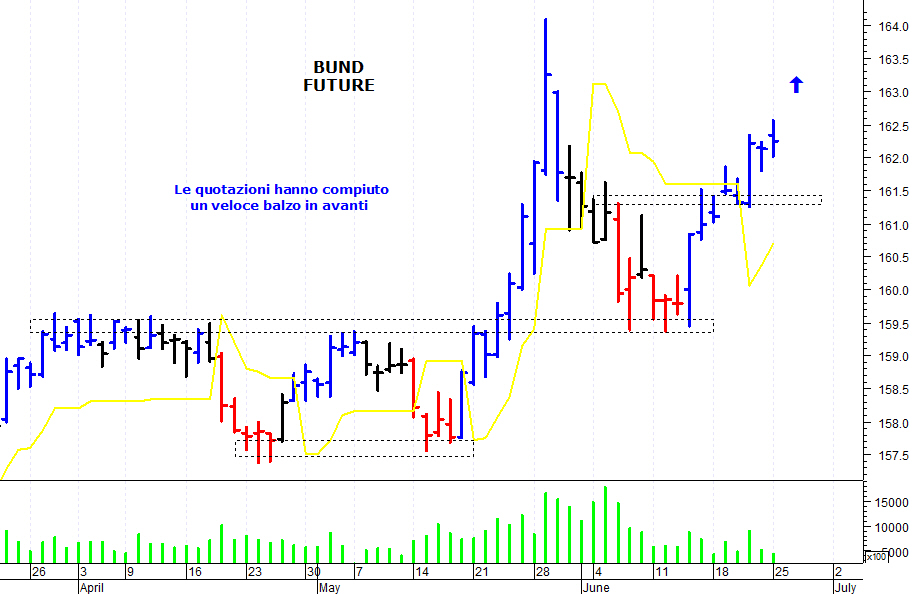 Bund Future News Bund Future News
