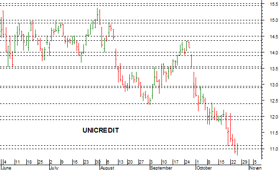 chiave unicredit chiave unicredit