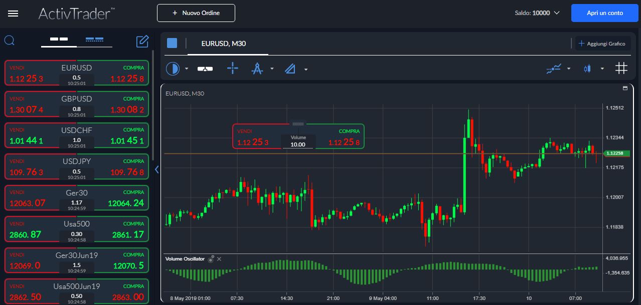 Indici Di Borsa In Tempo Reale | Quotazioni E Analisi Sugli Indici Azionari