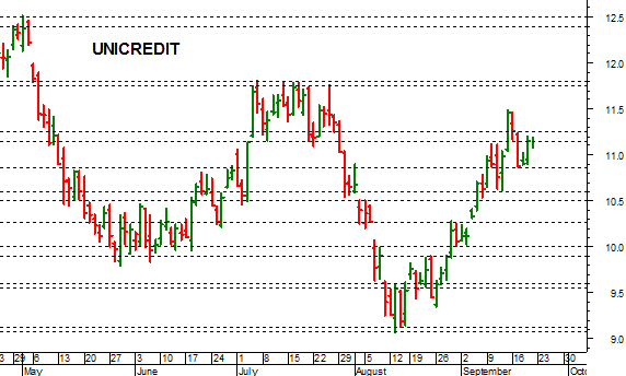 scaricare estratto conto unicredit