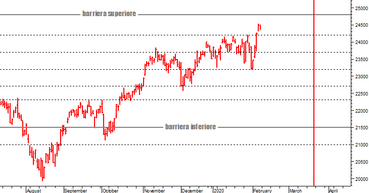 Borsa Italiana In Tempo Reale - Quotazioni E Analisi Su Piazza Affari