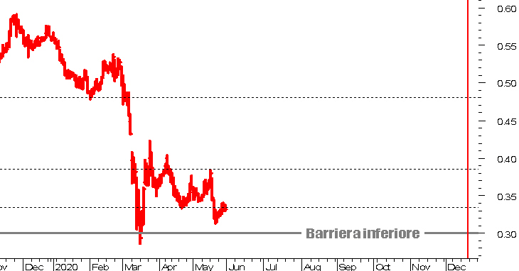 Borsa Italiana In Tempo Reale - Quotazioni E Analisi Su Piazza Affari