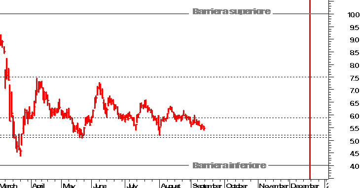 Borsa italiana In tempo reale - quotazioni e analisi su piazza affari