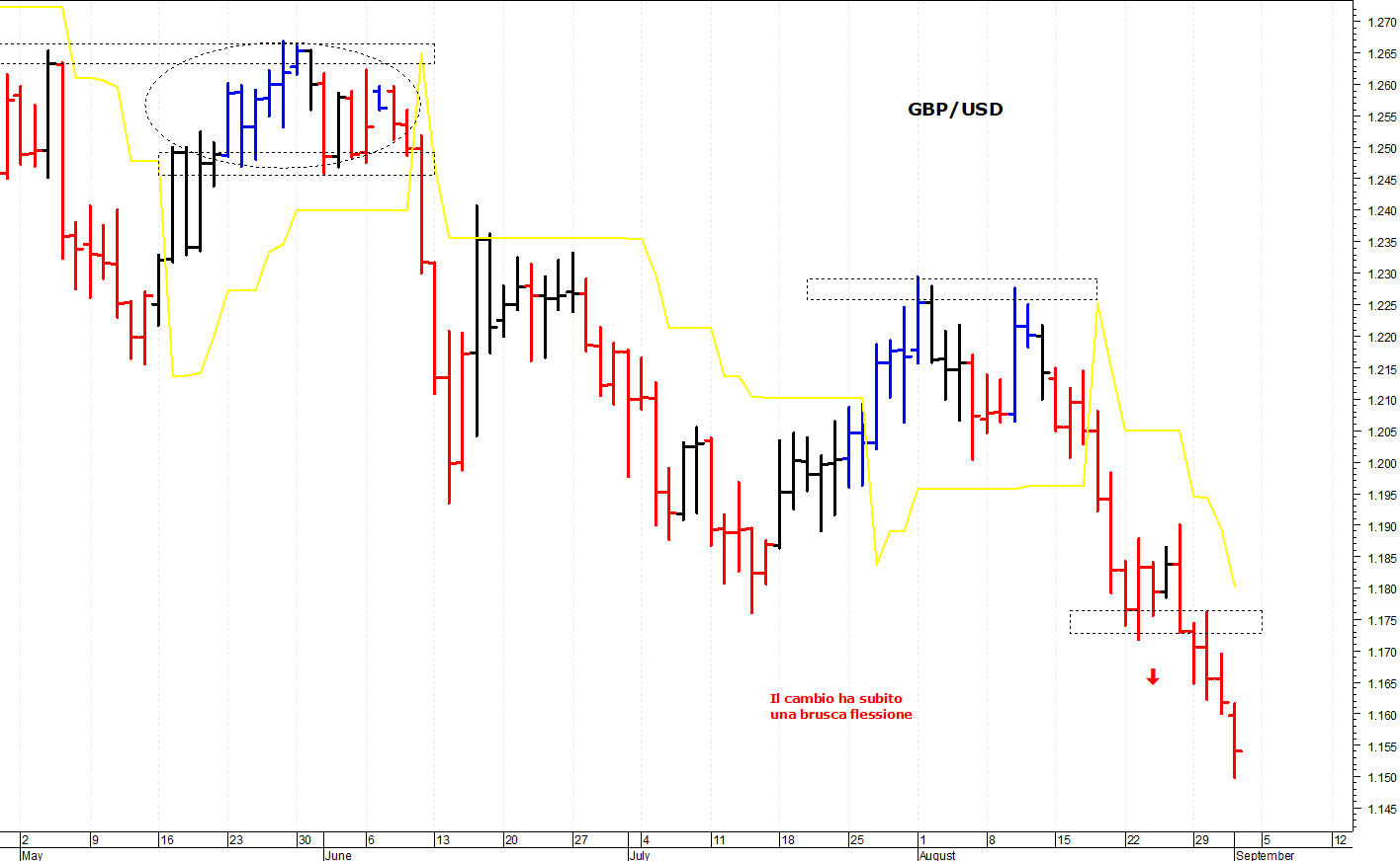 Agenda della settimana milano finanza forex find distance between two places in maharashtra government