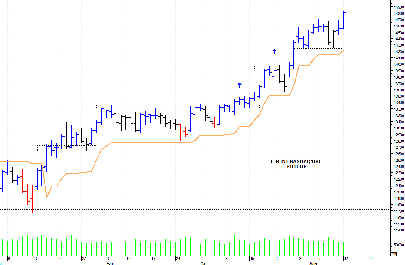s & p 500 future