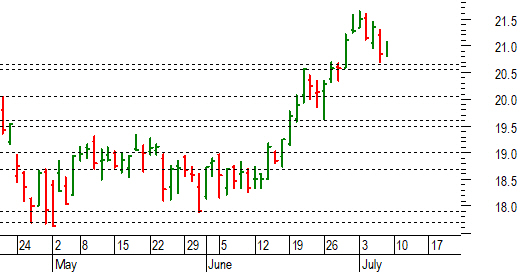 Titolo unicredit in hot sale tempo reale