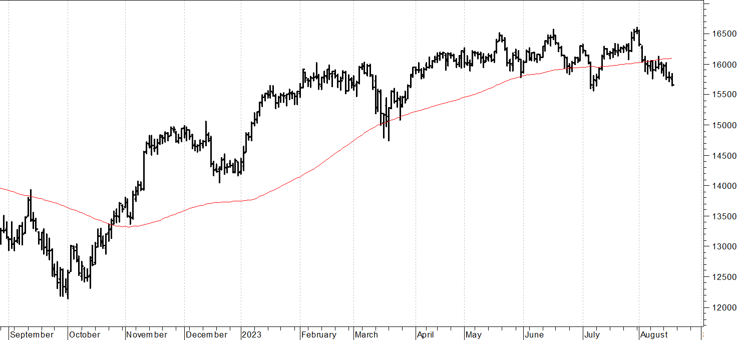 Chiusura on sale dax oggi