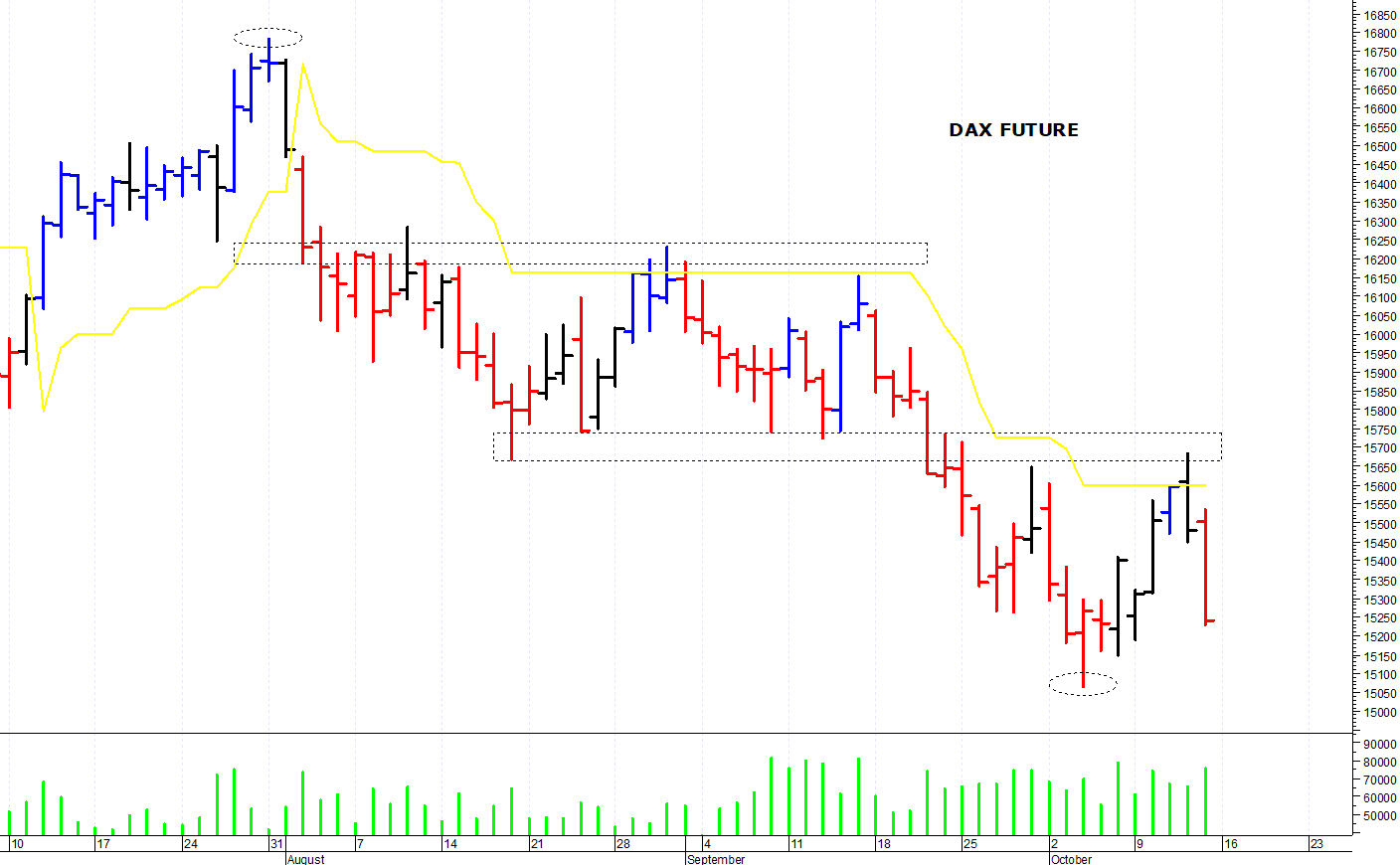 Borsa dax hot sale tempo reale