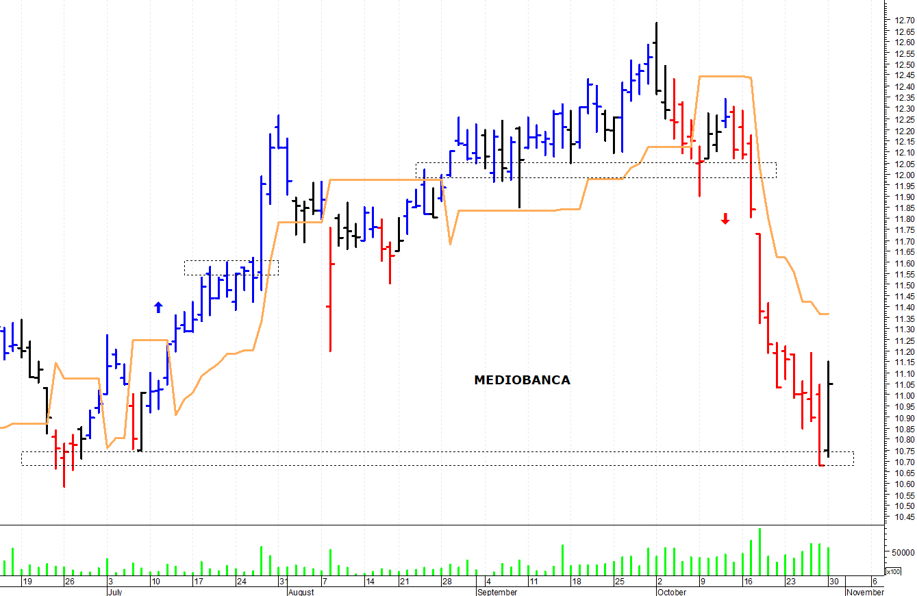 Mediobanca grafico deals