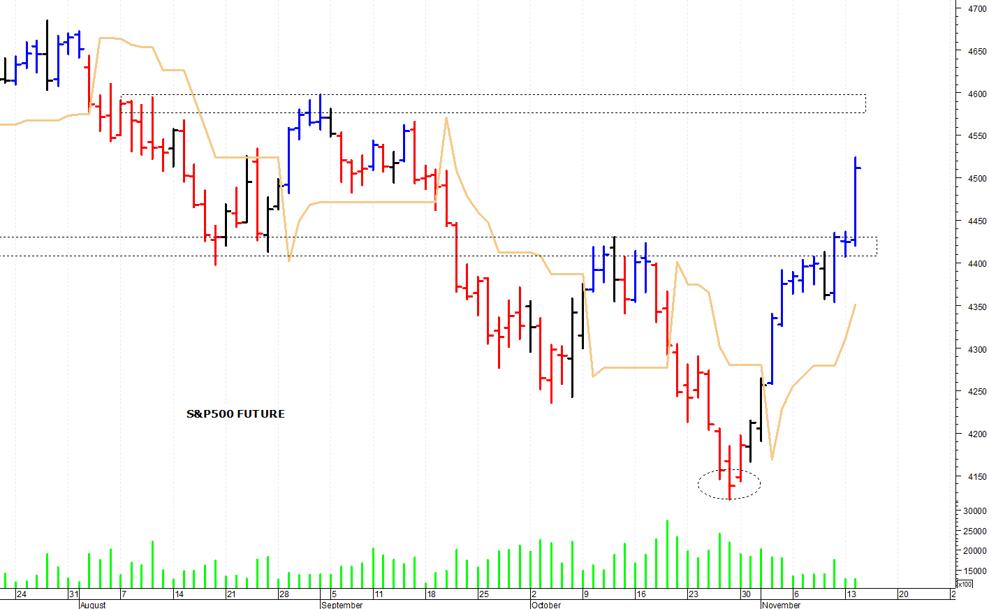 Grafico s&p clearance 500 tempo reale