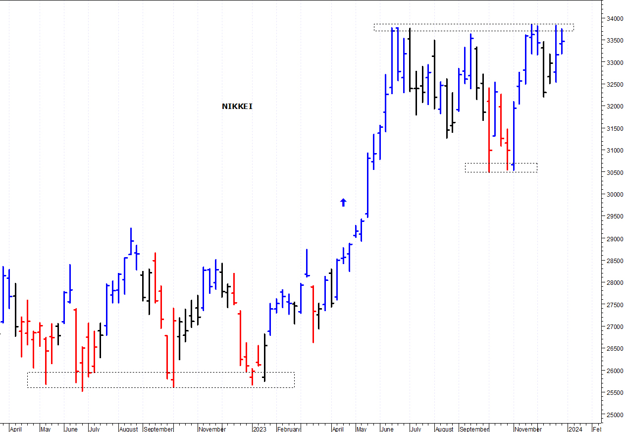 Nikkei hot sale tempo reale