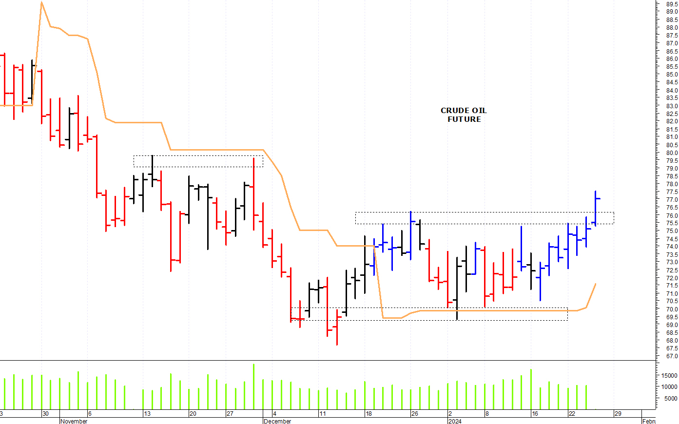 Grafico petrolio hot sale tempo reale