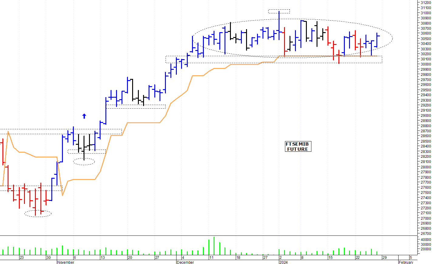 Ftse mib sale 30 tempo reale