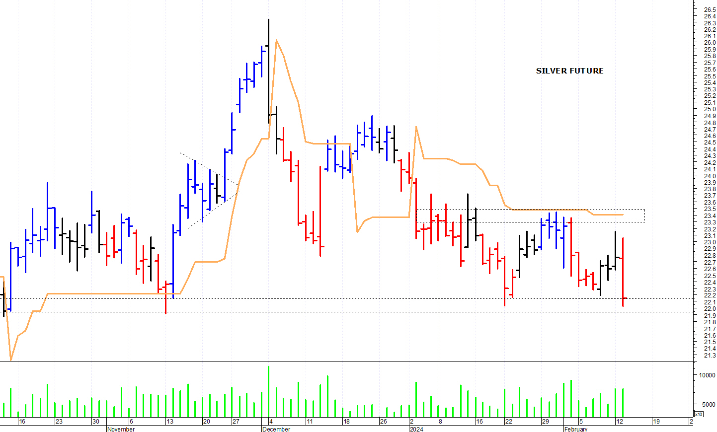 Quanto Vale Dollaro Euro Valore Oggi Argento: Supporto Chiave In Area  22-21,90 Dollari MilanoFinanza News