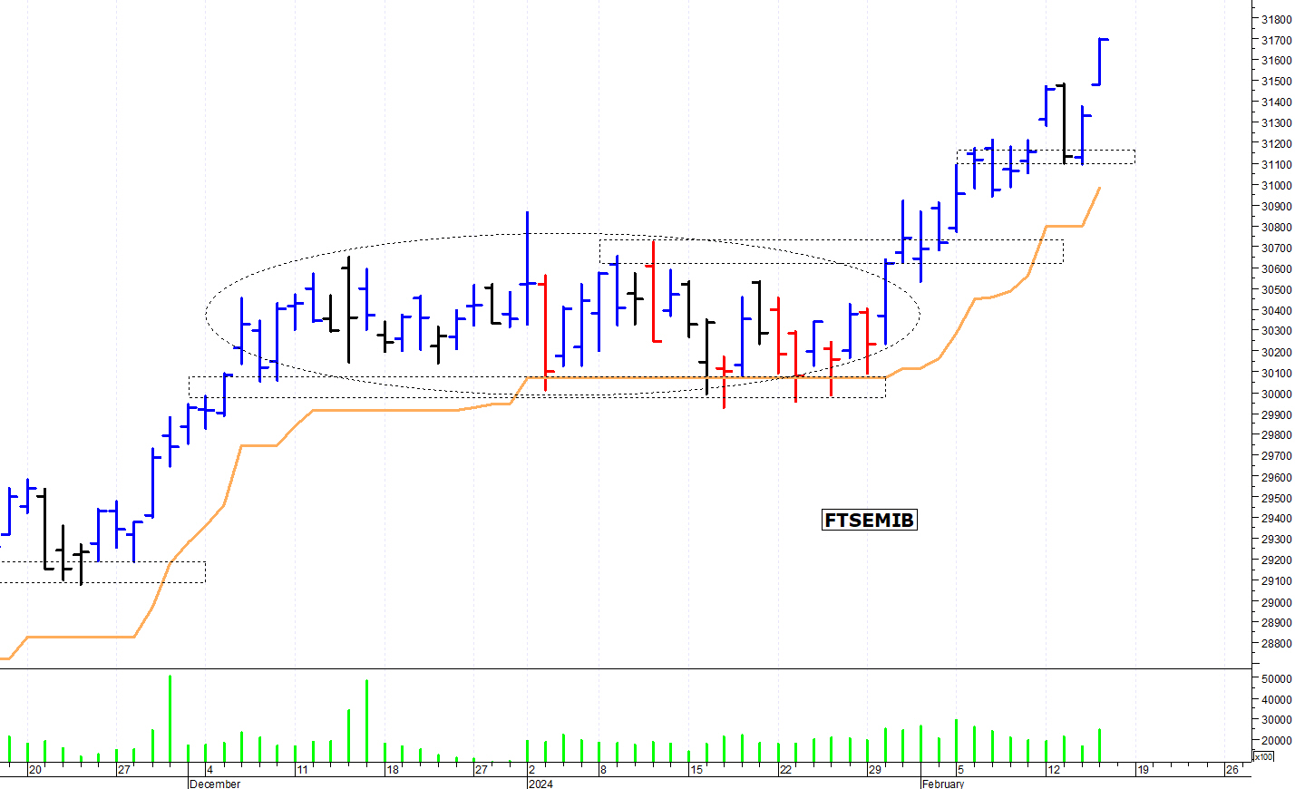 Futures ftse mib deals tempo reale