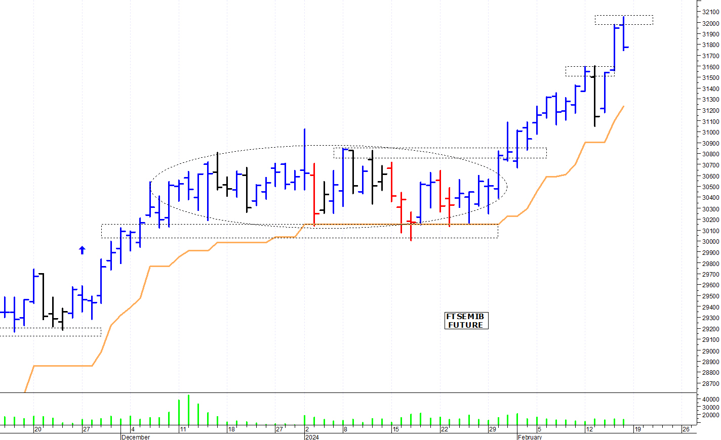 Borsa dei piccoli deals ftse mib