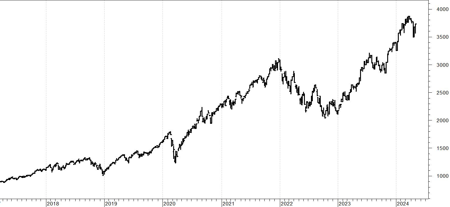 Indici Azionari Andamento Borsa Italiana Grafico Storico Ftse Mib 20 Anni  Settori E Capitalizzazione MilanoFinanza News