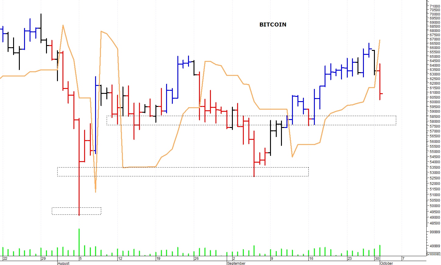 Bitcoin ($): al test dei 60.000 dollari | MilanoFinanza News