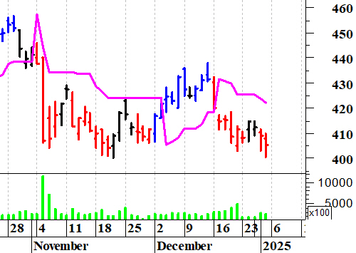 Ferrari | MilanoFinanza News
