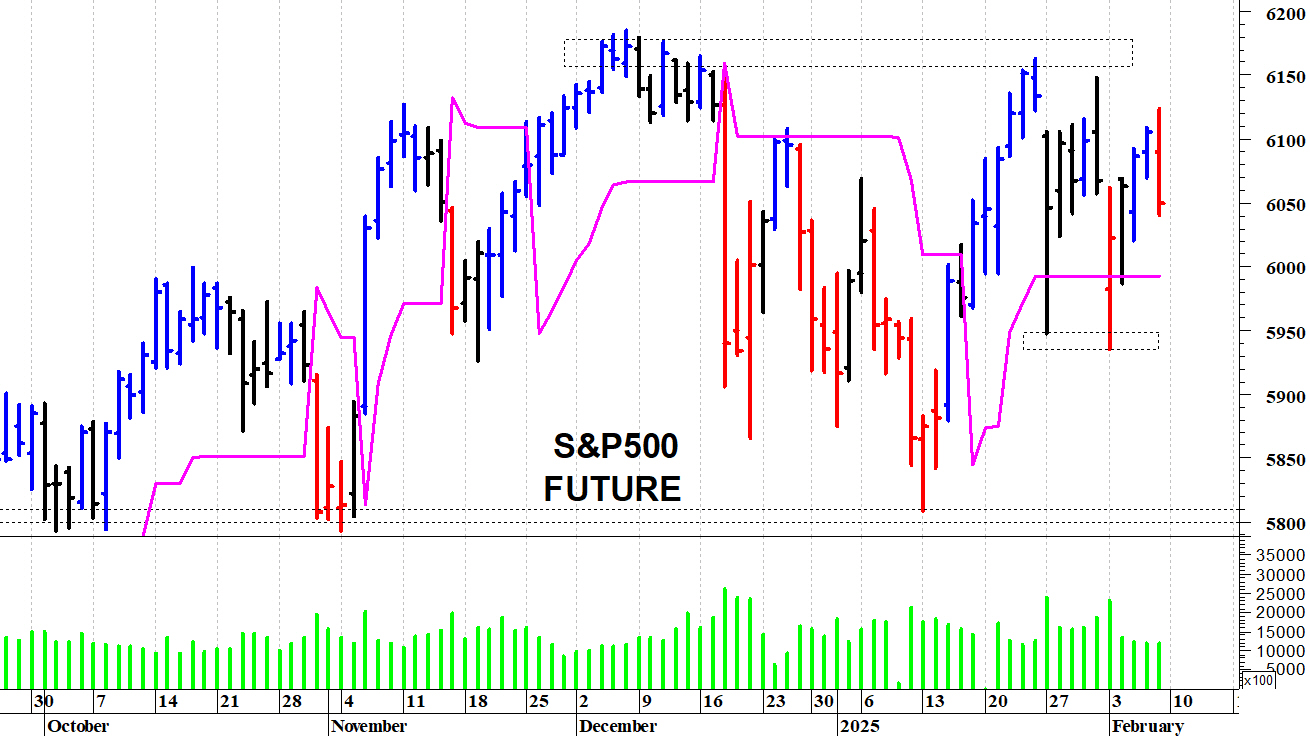 s & p 500 future