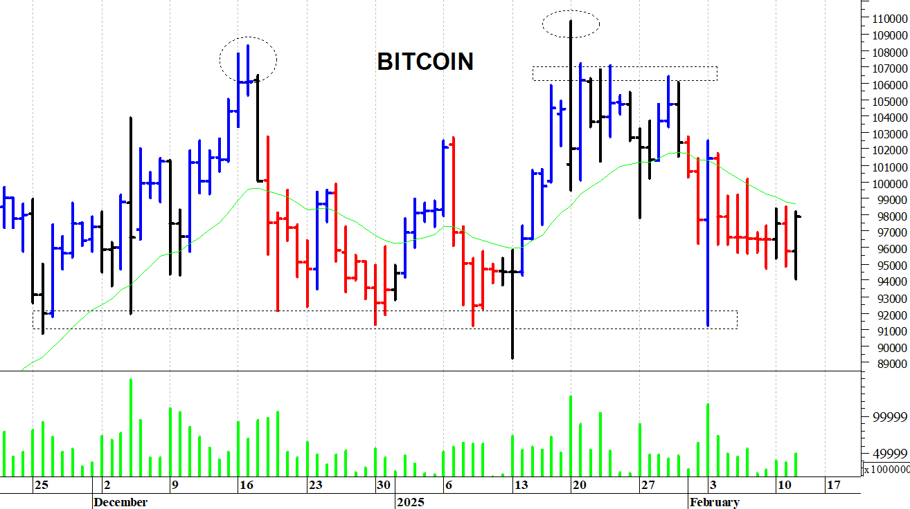 Bitcoin ($): i prezzi consolidano lateralmente | MilanoFinanza News