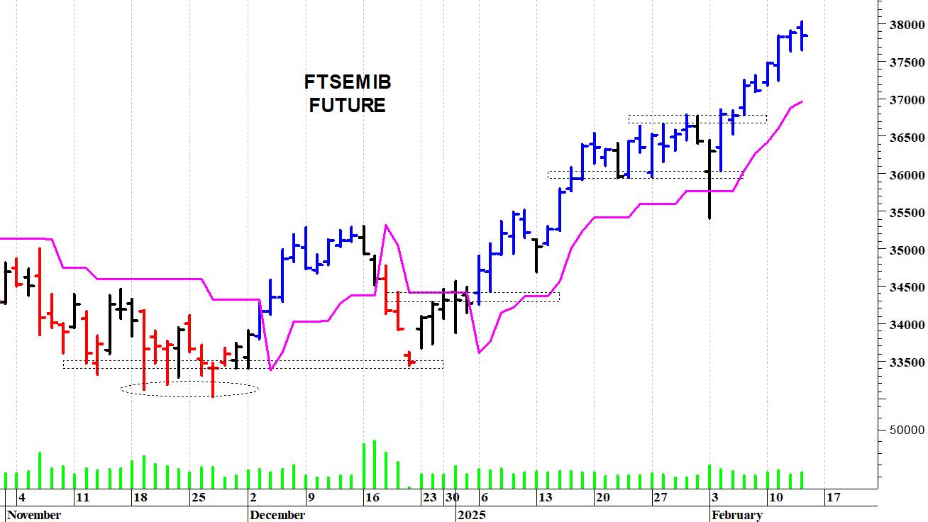 ftse mib future tempo reale