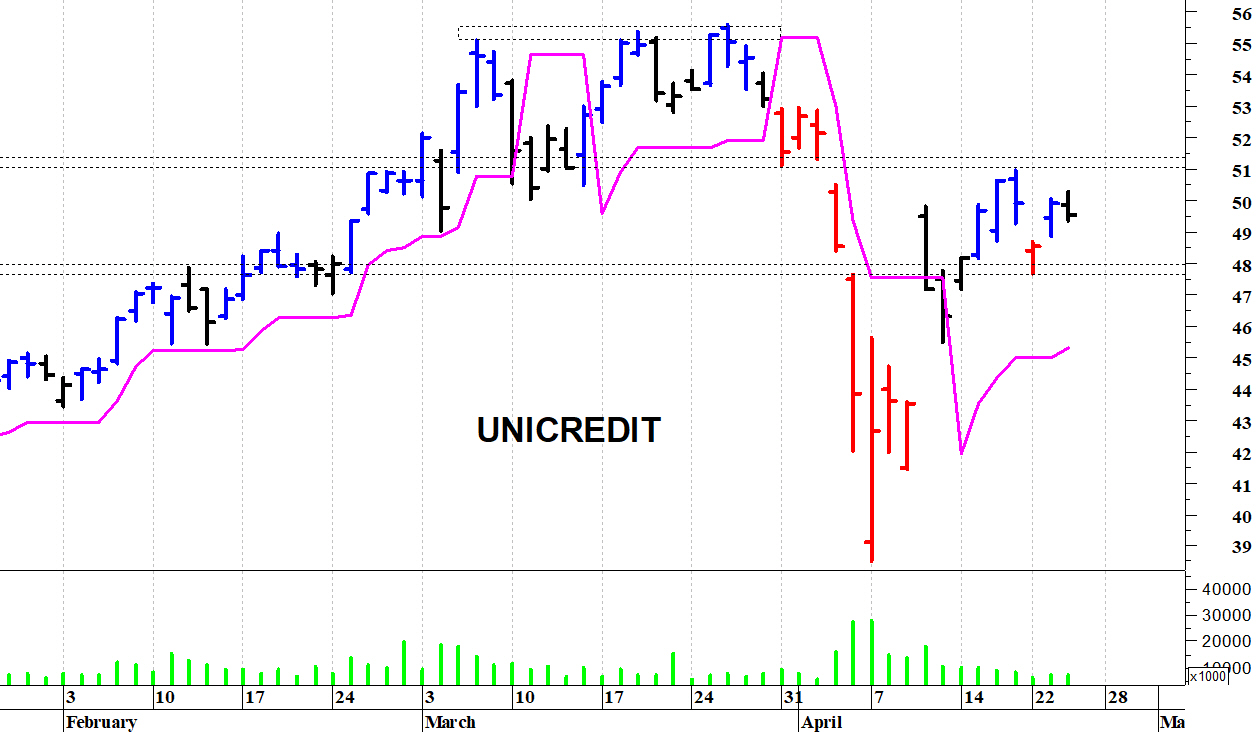 www unicredit it area clienti