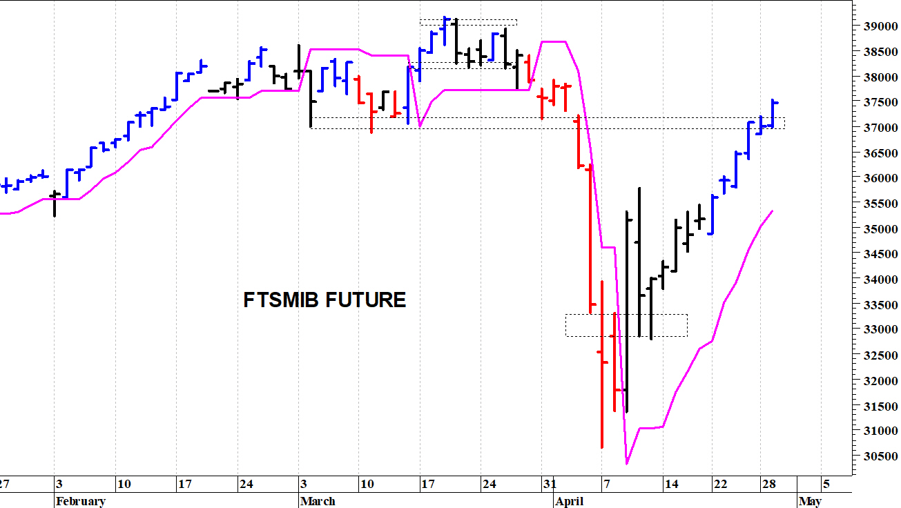ftse mib 30 tempo reale