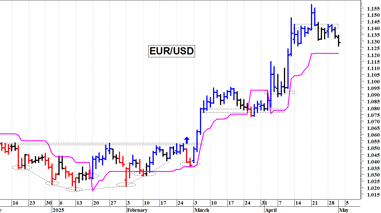 previsioni cambio euro dollaro australiano