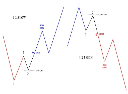 Joe ross forex