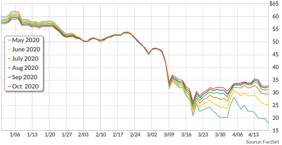 Wti hot sale tempo reale