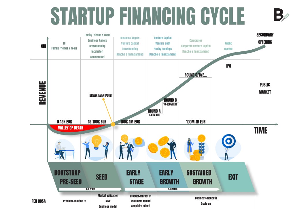 5 cose da sapere prima di investire in Startup e ScaleUp - ClubDealOnline