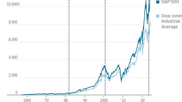 Il Dow Jones &egrave; un indice antiquato. Ma ora suggerisce qualcosa di importante su Wall Street e l’economia Usa