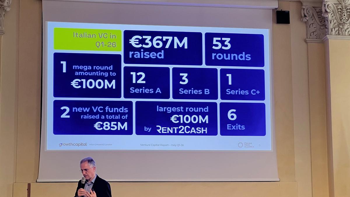 https://static.milanofinanza.it/content_upload/img/2026/04/202604201451232003/venturecapitalItrimestre-731886.jpg