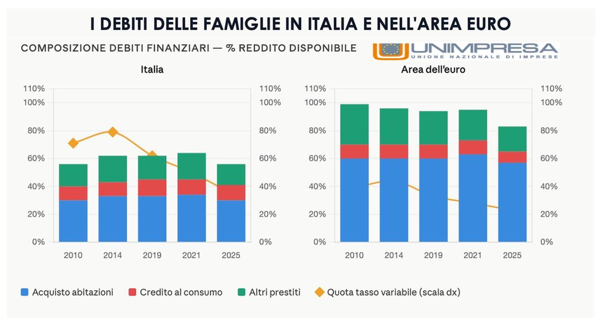 https://static.milanofinanza.it/content_upload/img/2026/04/202604301717172527/WhatsAppImage2026-04-30at12-864803.jpeg