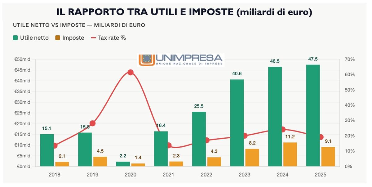 https://static.milanofinanza.it/content_upload/img/2026/06/202606011707313630/WhatsAppImage2026-06-01at10-297244.jpeg